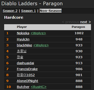 Illustration for article titled Diablo III Player Reaches Level 1,000 Without Dying